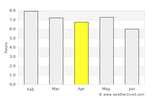 Atakpamé average rain in April