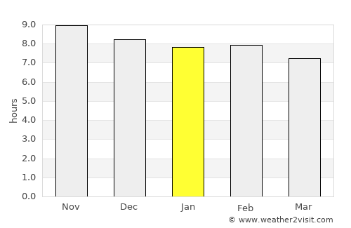 Atakpamé average rain in January