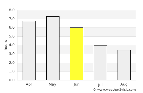 Atakpamé average rain in June