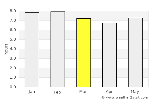 Atakpamé average rain in March