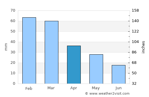 Atalánti average rain in April