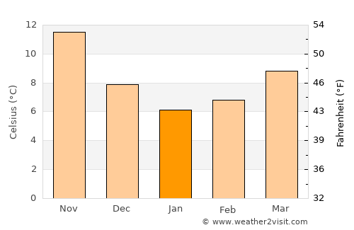 Atalánti average temperature in January