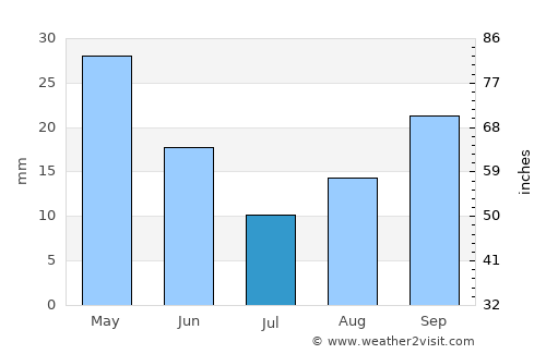 Atalánti average rain in July
