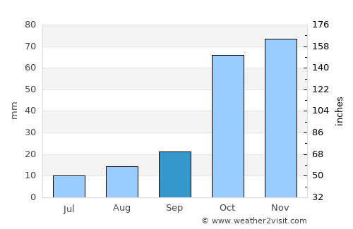 Atalánti average rain in September
