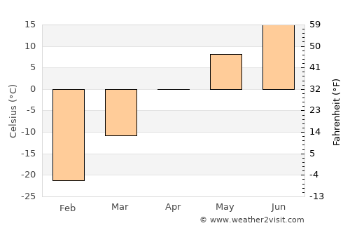 Atamanovka average temperature in April