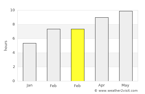 Atamanovka average rain in February