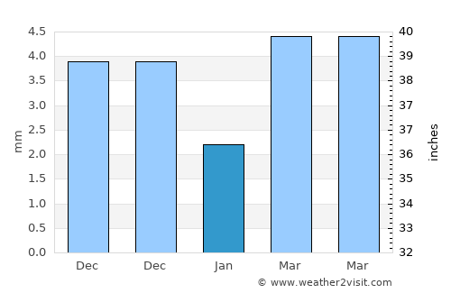 Atamanovka average rain in January