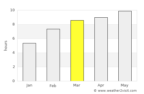 Atamanovka average rain in March