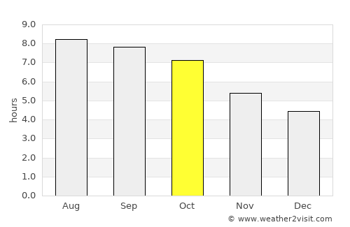 Atamanovka average rain in October