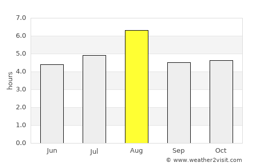 Atami average rain in August