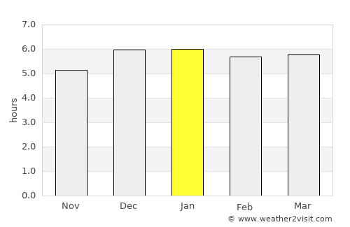 Atami average rain in January