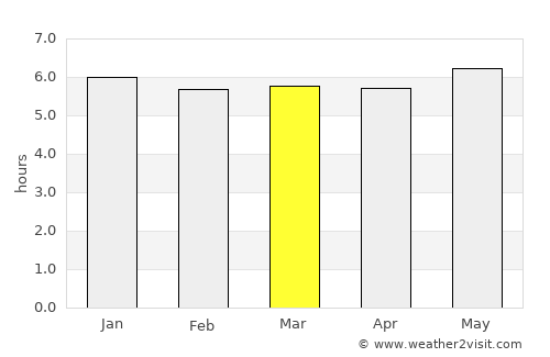 Atami average rain in March