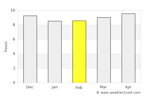 ‘Ataq average rain in February