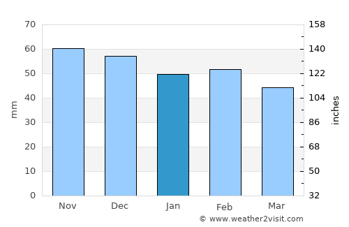 Atarfe average rain in January