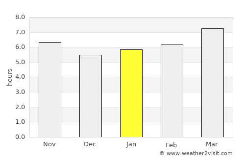 Atarfe average rain in January