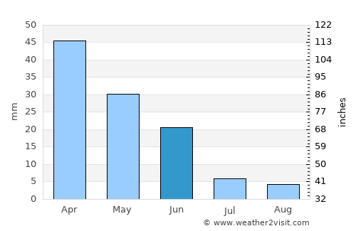 Atarfe average rain in June