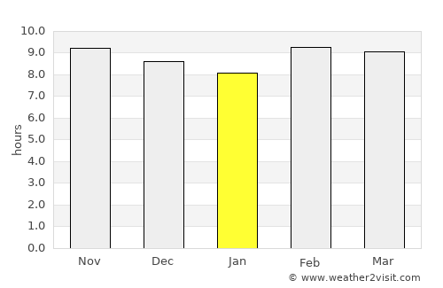 Atarra average rain in January