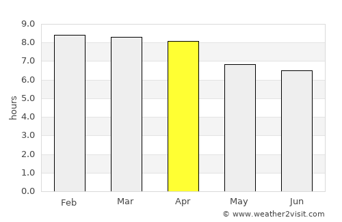 Atenas average rain in April