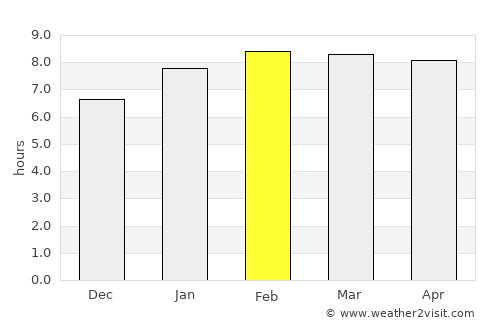 Atenas average rain in February