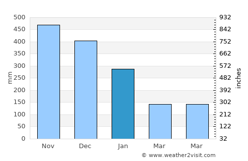 Atenas de San Cristóbal average rain in January