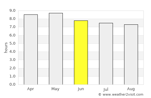 Atenas de San Cristóbal average rain in June
