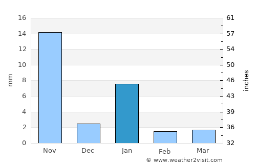Atencingo average rain in January