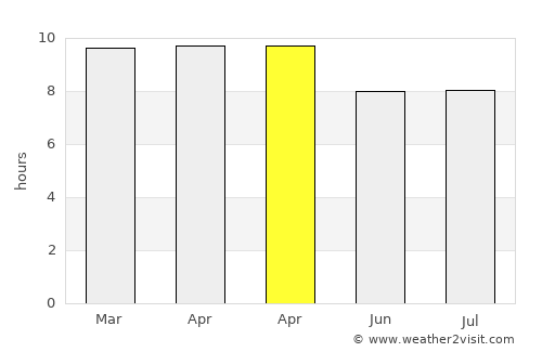 Atescatempa average rain in April
