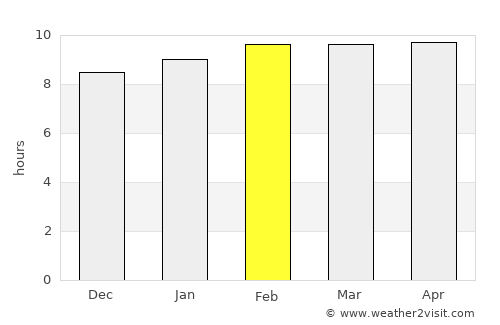 Atescatempa average rain in February