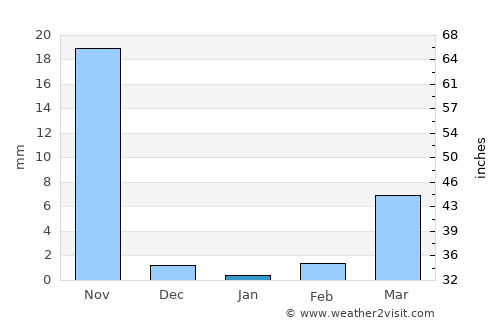 Atescatempa average rain in January