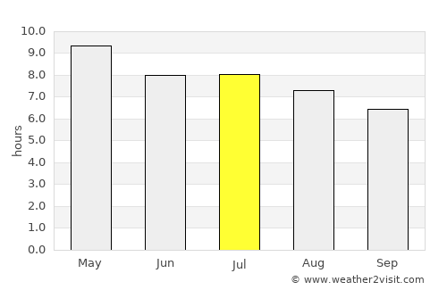 Atescatempa average rain in July