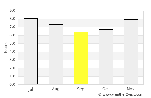 Atescatempa average rain in September