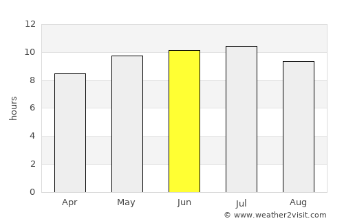 Athabasca average rain in June