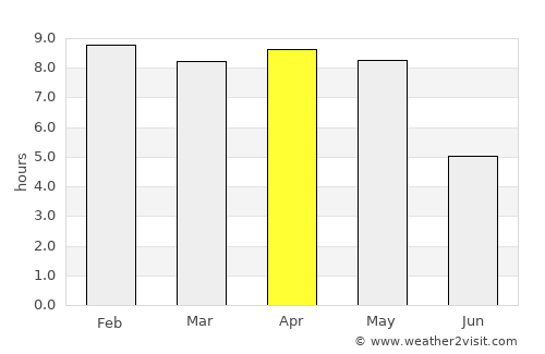 Āthagarh average rain in April