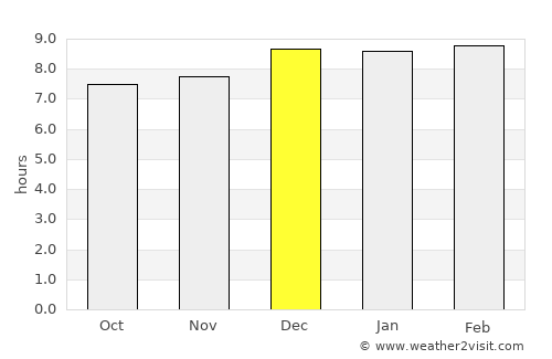 Āthagarh average rain in December