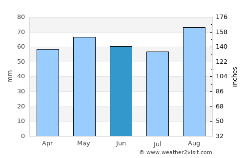 Athboy average rain in June