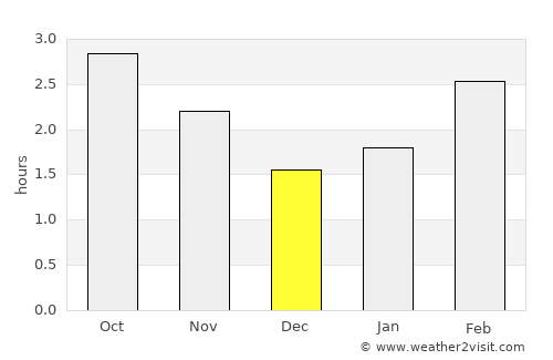 Athenry average rain in December