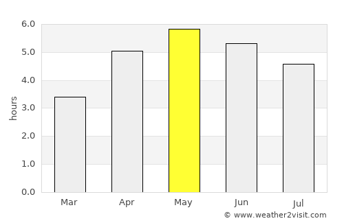 Athenry average rain in May