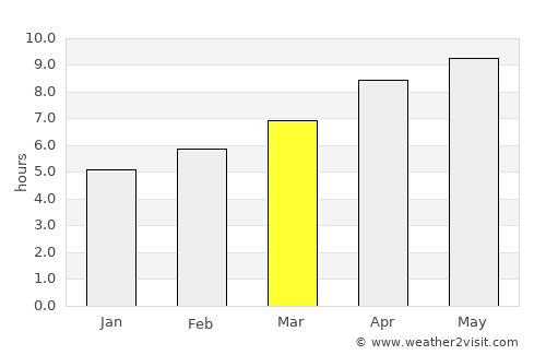 Athens average rain in March