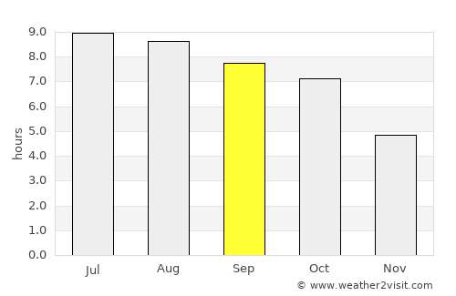 Athens average rain in September
