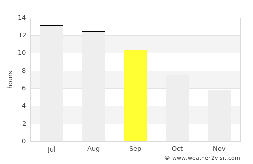 Athens average rain in September