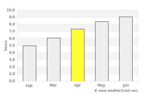 Athens average rain in April