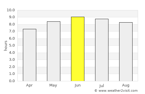 Athens average rain in June
