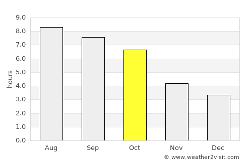 Athens average rain in October