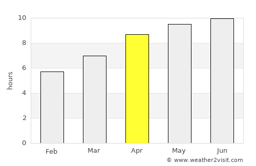 Athens average rain in April