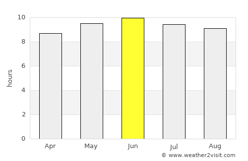 Athens average rain in June