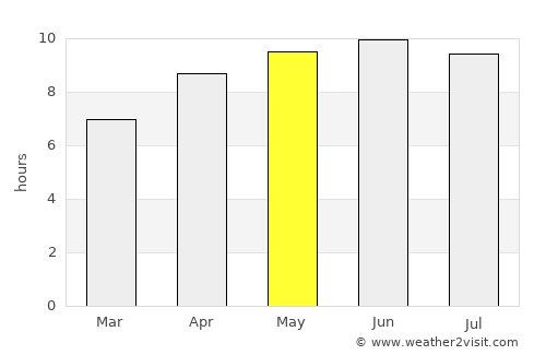 Athens average rain in May