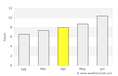 Athens average rain in April