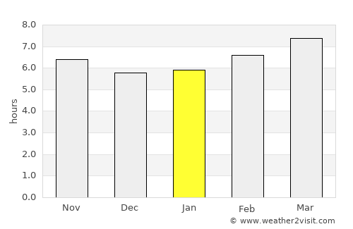 Athens average rain in January