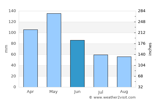 Athens average rain in June