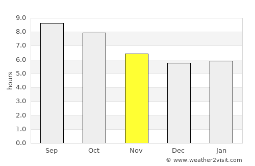 Athens average rain in November